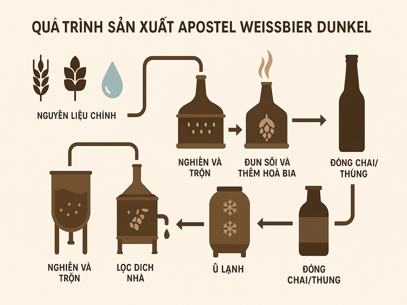 bia apostel weissbier dunkel 